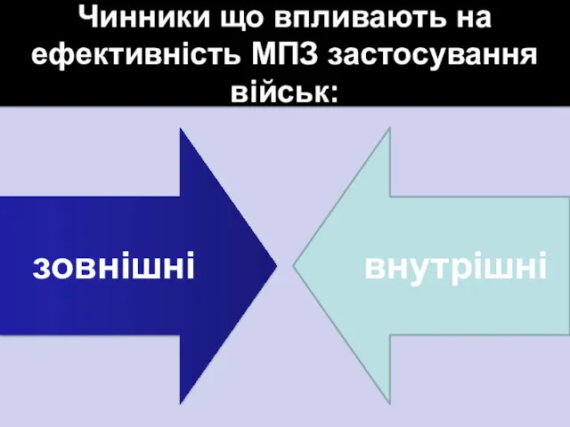 Чинники що впливають на ефективність МПЗ застосування військ: