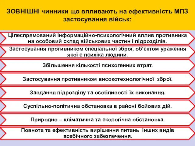 ЗОВНІШНІ чинники що впливають на ефективність МПЗ застосування військ: