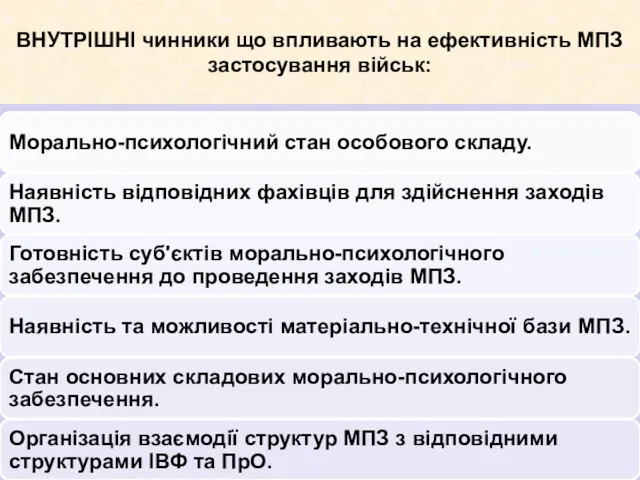 ВНУТРІШНІ чинники що впливають на ефективність МПЗ застосування військ: