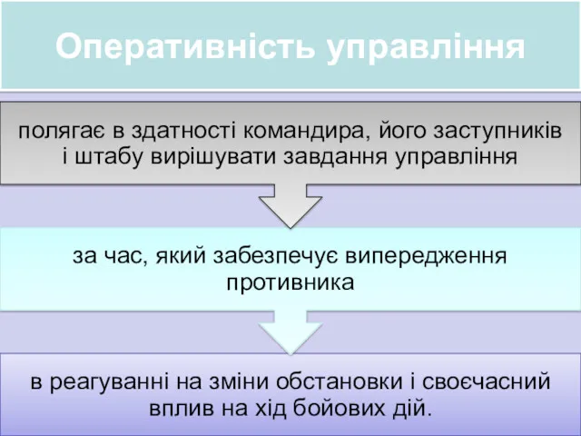 Оперативність управління