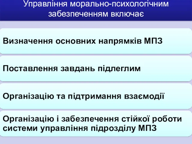 Управління морально-психологічним забезпеченням включає