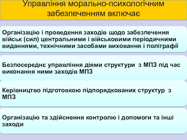 Управління морально-психологічним забезпеченням включає