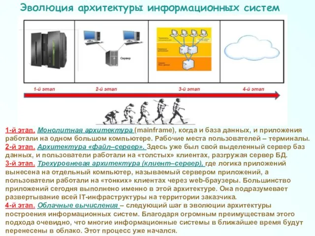 Эволюция архитектуры информационных систем 1-й этап. Монолитная архитектура (mainframe), когда