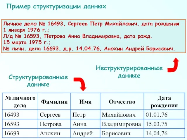 Личное дело № 16493, Сергеев Петр Михайлович, дата рождения 1 января 1976 г.;