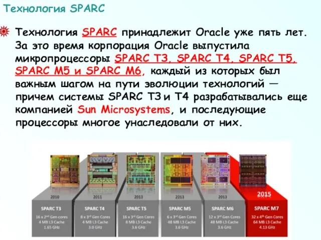 Технология SPARC принадлежит Oracle уже пять лет. За это время