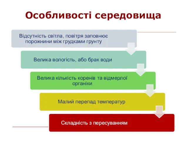 Особливості середовища