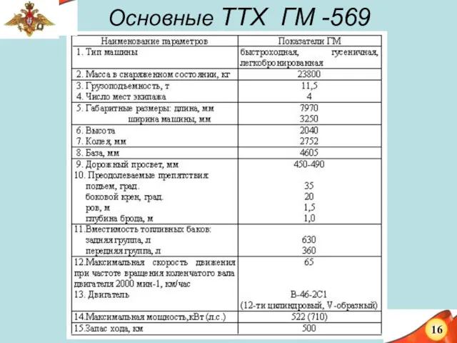 Основные ТТХ ГМ -569