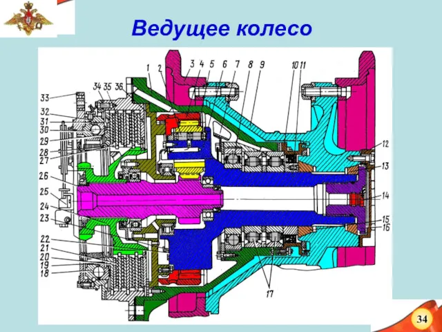 Ведущее колесо