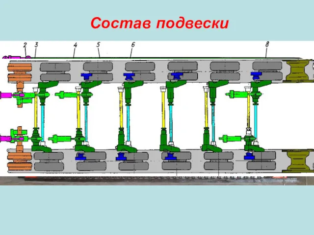 Состав подвески