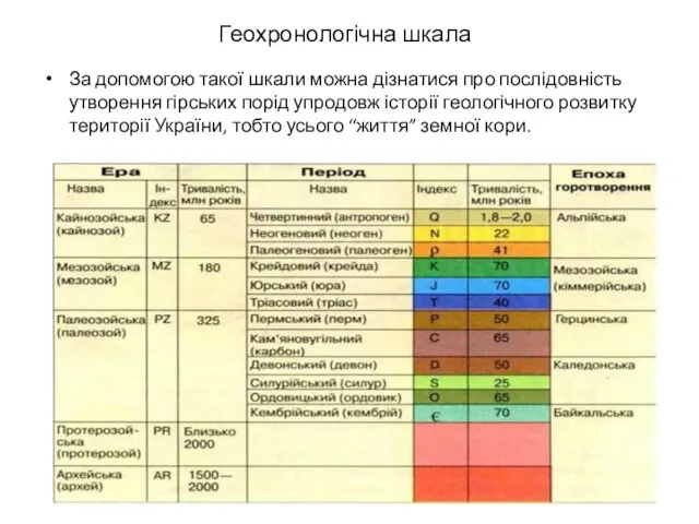 Геохронологічна шкала За допомогою такої шкали можна дізнатися про послідовність