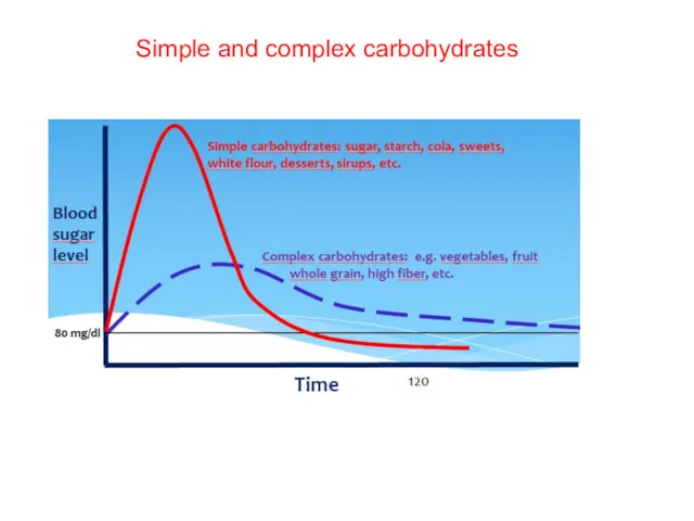 Simple and complex carbohydrates