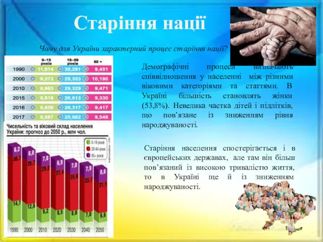 Старіння нації Чому для України характерний процес старіння нації? Демографічні