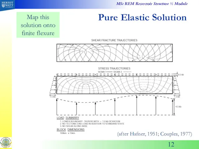 Pure Elastic Solution Map this solution onto finite flexure (after Hafner, 1951; Couples, 1977)