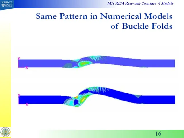 Same Pattern in Numerical Models of Buckle Folds