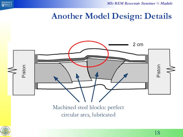 Another Model Design: Details Machined steel blocks: perfect circular arcs, lubricated