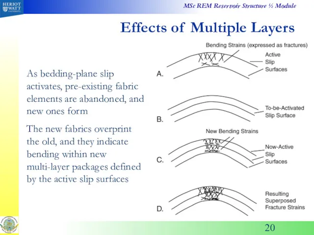 Effects of Multiple Layers As bedding-plane slip activates, pre-existing fabric