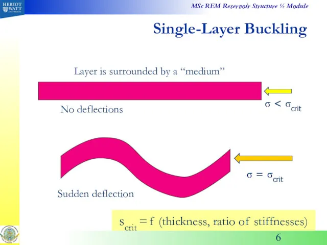 Single-Layer Buckling σ σ = σcrit scrit = f (thickness,