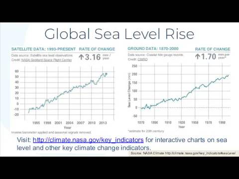 Global Sea Level Rise Visit: http://climate.nasa.gov/key_indicators for interactive charts on sea level and