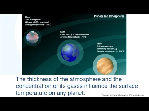 The thickness of the atmosphere and the concentration of its gases influence the
