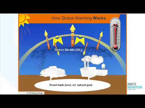 How Global Warming Works © 2007National Wildlife Federation Fossil fuels (coal, oil, natural gas)