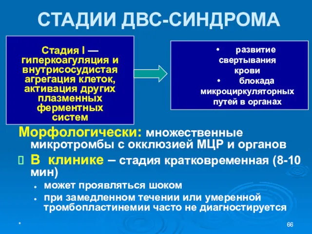 СТАДИИ ДВС-СИНДРОМА Морфологически: множественные микротромбы с окклюзией МЦР и органов В клинике –