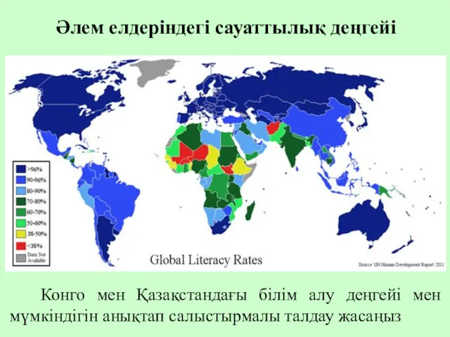 Әлем елдеріндегі сауаттылық деңгейі Конго мен Қазақстандағы білім алу деңгейі мен мүмкіндігін анықтап салыстырмалы талдау жасаңыз