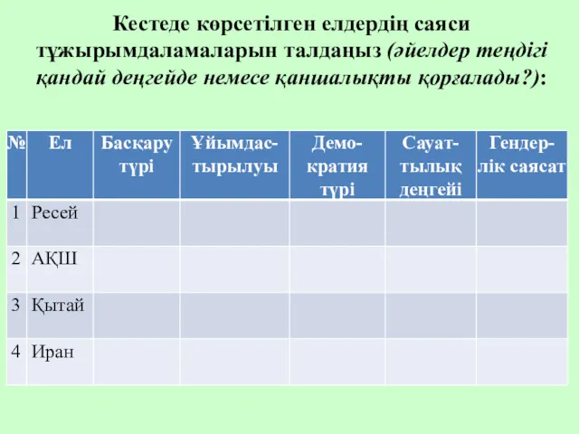 Кестеде көрсетілген елдердің саяси тұжырымдаламаларын талдаңыз (әйелдер теңдігі қандай деңгейде немесе қаншалықты қорғалады?):