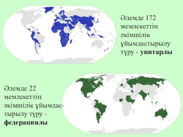 Әлемде 172 мемлекеттің әкімшілік ұйымдастырылу түру - унитарлы Әлемде 22 мемлекеттің әкімшілік ұйымдас-тырылу түру - федерациялы