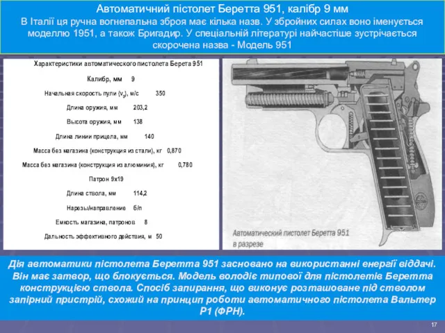 Характеристики автоматического пистолета Берета 951 Калибр, мм 9 Начальная скорость