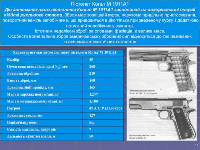 Пістолет Кольт М 1911А1 Дія автоматичного пістолета Кольт М 1911А1