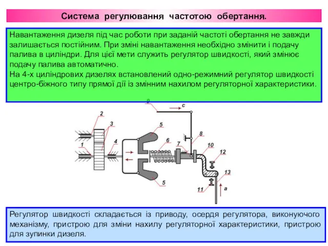 Система регулювання частотою обертання. Регулятор швидкості складається із приводу, осердя