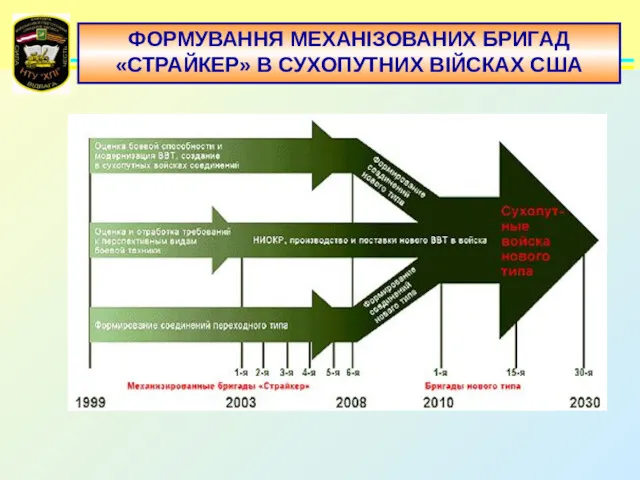 ФОРМУВАННЯ МЕХАНІЗОВАНИХ БРИГАД «СТРАЙКЕР» В СУХОПУТНИХ ВІЙСКАХ США