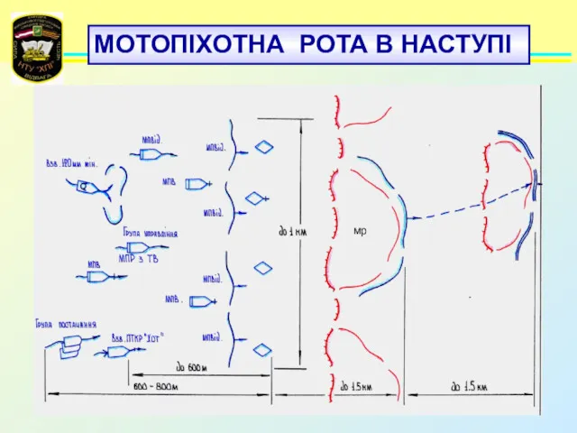 МОТОПІХОТНА РОТА В НАСТУПІ мр