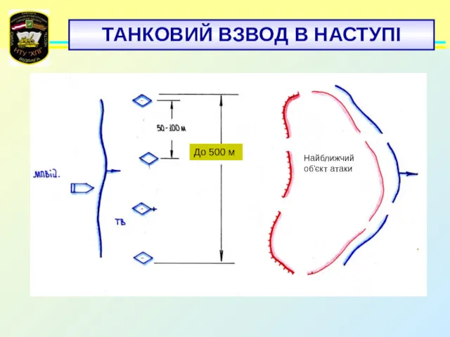 ТАНКОВИЙ ВЗВОД В НАСТУПІ До 500 м Найближчий об'єкт атаки