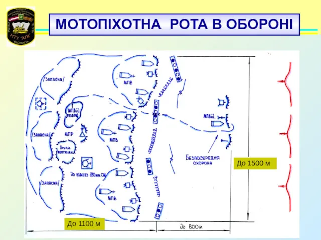 МОТОПІХОТНА РОТА В ОБОРОНІ До 1500 м До 1100 м