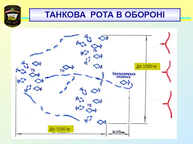 ТАНКОВА РОТА В ОБОРОНІ До 1500 м До 1100 м