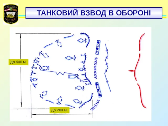 ТАНКОВИЙ ВЗВОД В ОБОРОНІ До 200 м До 400 м