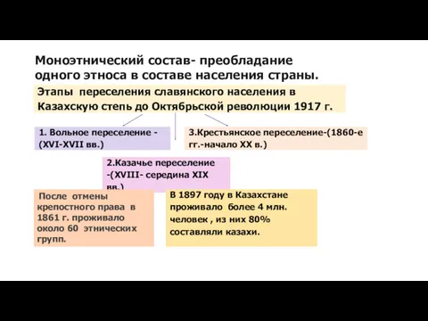 Моноэтнический состав- преобладание одного этноса в составе населения страны. После