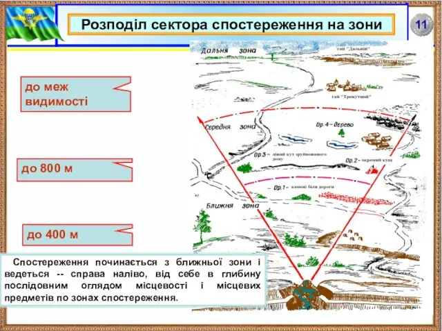 Розподіл сектора спостереження на зони до меж видимості до 800