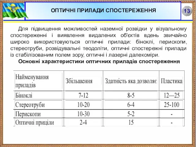 Для підвищення можливостей наземної розвідки у візуальному спостереженні і виявлення