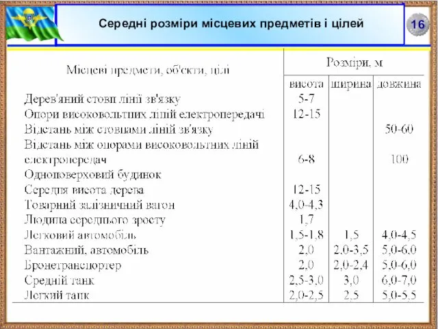 Середні розміри місцевих предметів і цілей