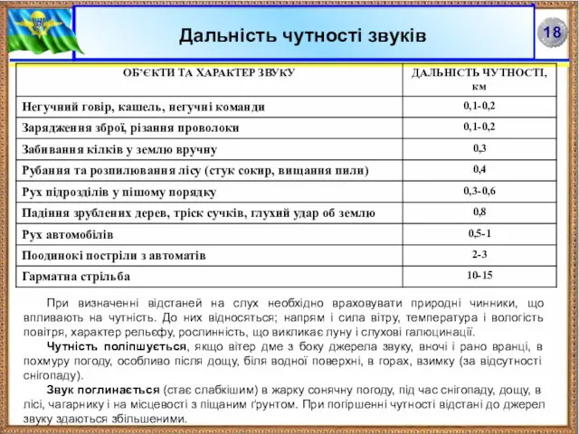 Дальність чутності звуків При визначенні відстаней на слух необхідно враховувати