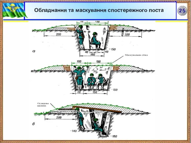 Обладнання та маскування спостережного поста