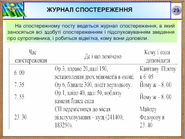 ЖУРНАЛ СПОСТЕРЕЖЕННЯ На спостережному посту ведеться журнал спостереження, в який