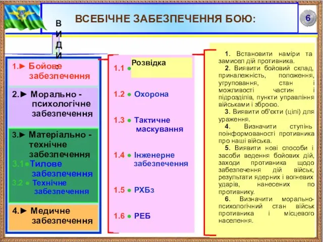 ВСЕБІЧНЕ ЗАБЕЗПЕЧЕННЯ БОЮ: 1.► Бойове забезпечення 2.► Морально - психологічне