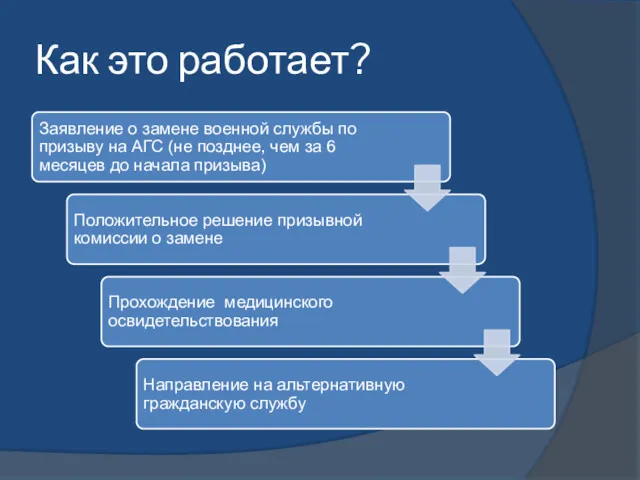 Как это работает?