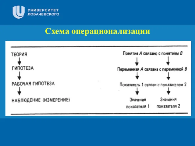 Заголовок Подзаголовок презентации Цифровая 3D-медицина Результаты в области компьютерной графики и геометрического моделирования Схема операционализации