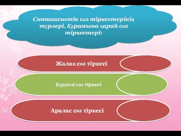 Синтаксистік сөз тіркестерінің түрлері. Құрамына қарай сөз тіркестері: Жалаң сөз