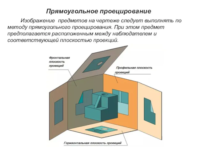 Прямоугольное проецирование Изображение предметов на чертеже следует выполнять по методу