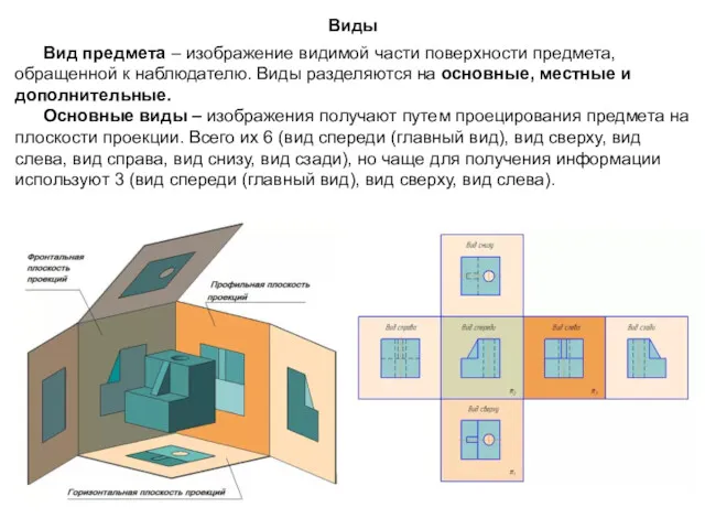 Виды Вид предмета – изображение видимой части поверхности предмета, обращенной